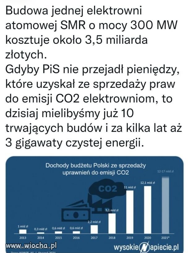 Cała prawda o pis