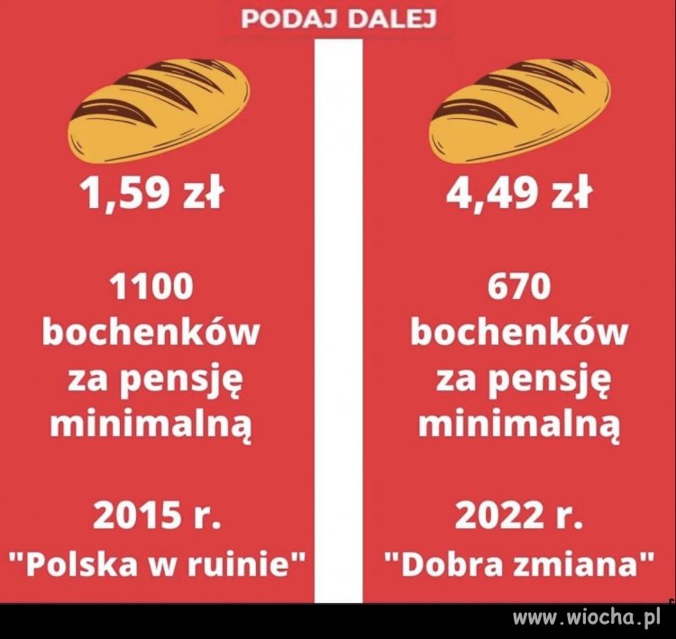 Kto pamięta