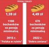 Kto pamięta