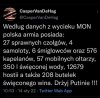 Wyciekły dane o stanie armii polskiej