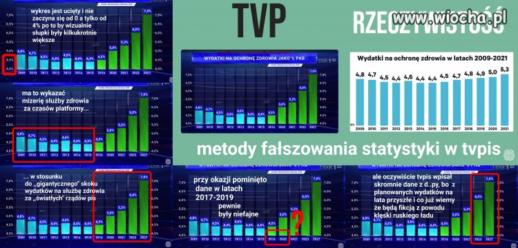 Mistrzowie oszustwa, czyli jak to robią w tvpis