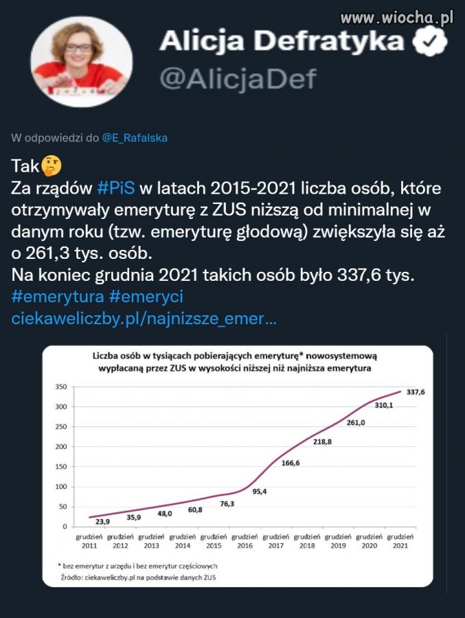 Głodowe emerytury   