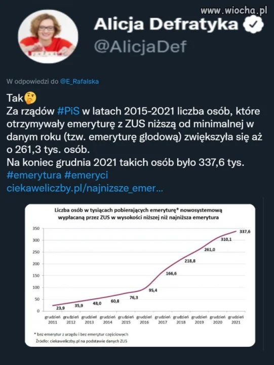 Głodowe emerytury   