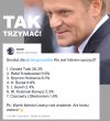 Czy liderem powinien być Tusk ?