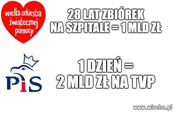 Popieram