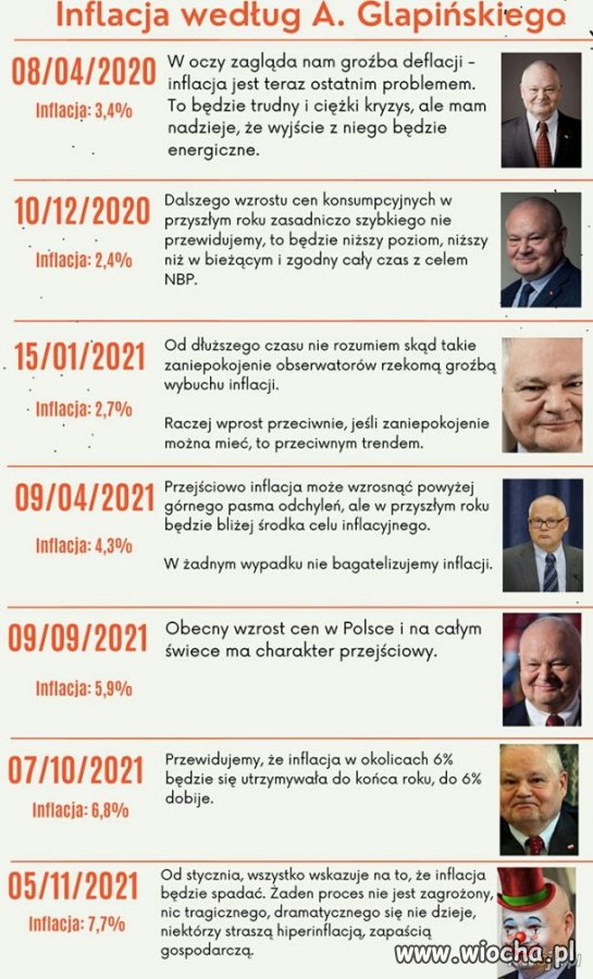 Glapa fachowiec...