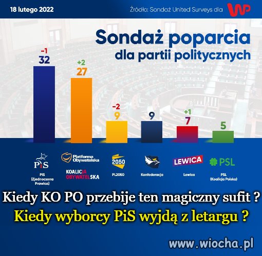 Sondaż 