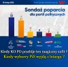 Sondaż 
