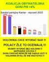 Jeszcze będzie przepięknie, jeszcze będzie normalnie...