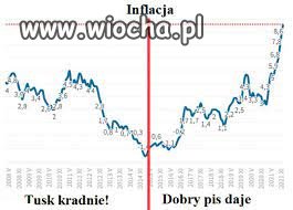 Tak było