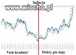 Tak było