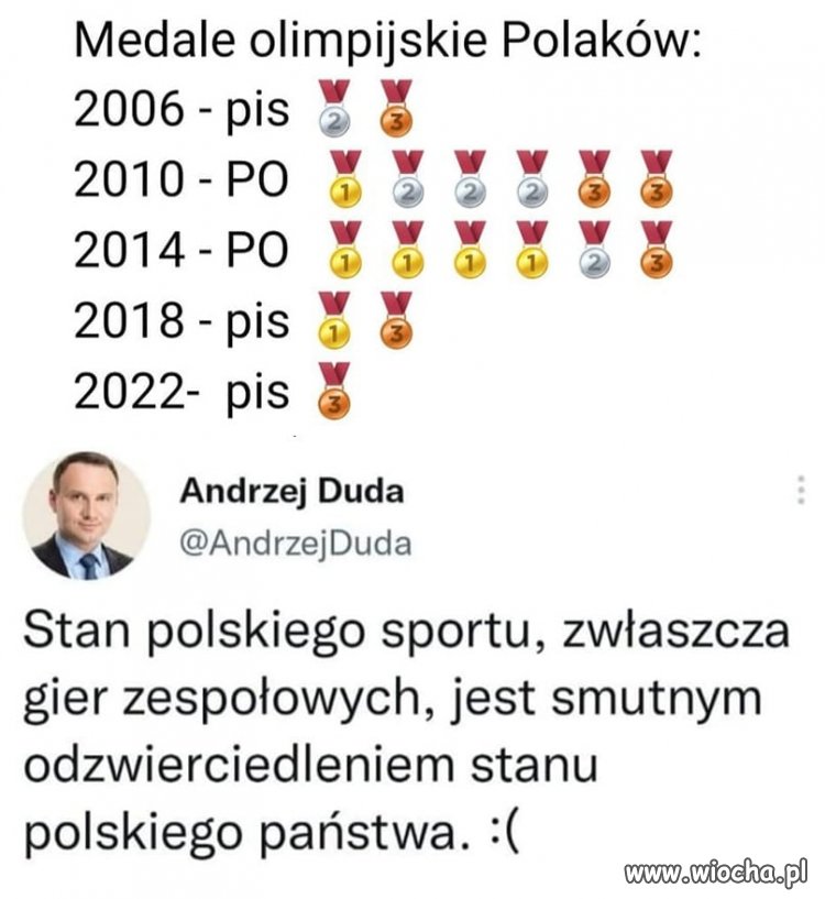 I wszysto wiadomo