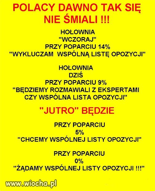 Właściwa analiza postępu poparcia Hołowni.