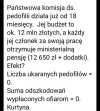 Ręce opadają