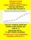 A mialo byc tak pieknie...zgodnie z propaganda!