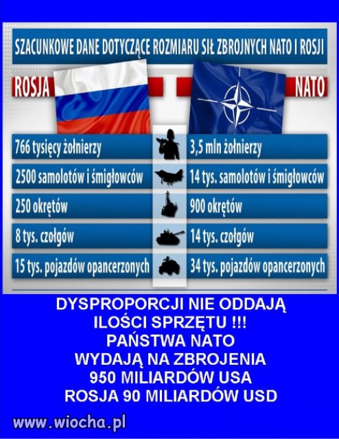 Kiedy dyktator traci wladze, zaczyna wojne...