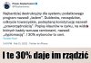 30% daje im władzę 
