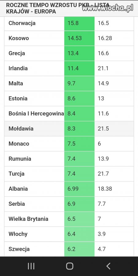 A gdzie kaczogród???