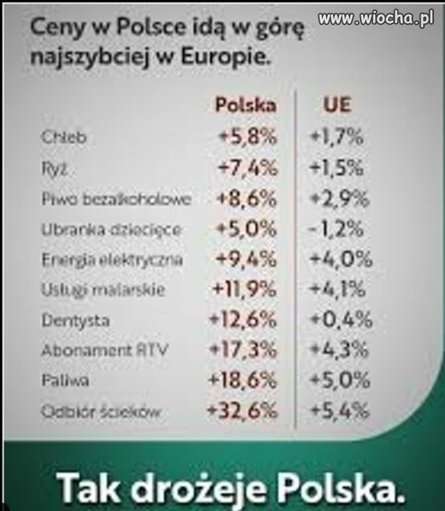 PiS nas doi