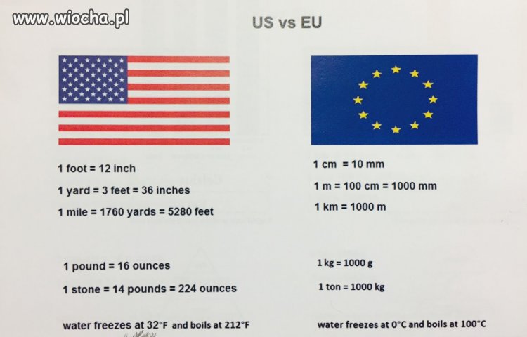 Nie ma to jak se utrudniać zycie