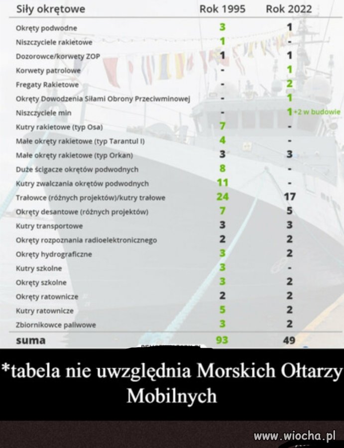 Potęga ;) 