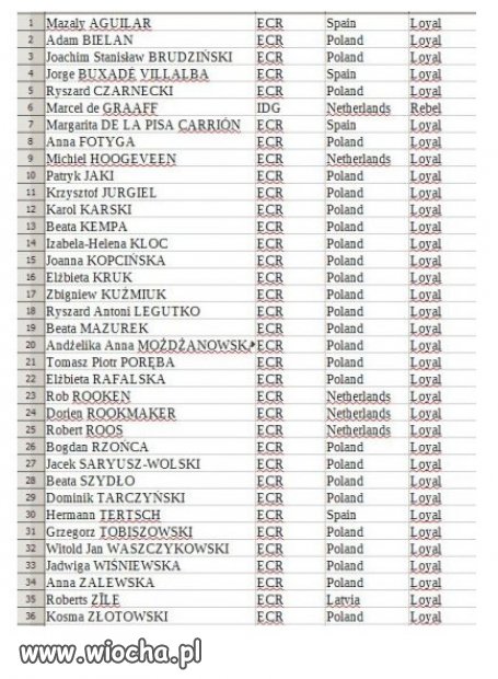 Lista zdrajców: