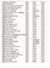 Lista zdrajców: