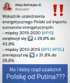 Pisowskie durnie zamiast inwestować w energetykę, to rozdawali pieniądze. 