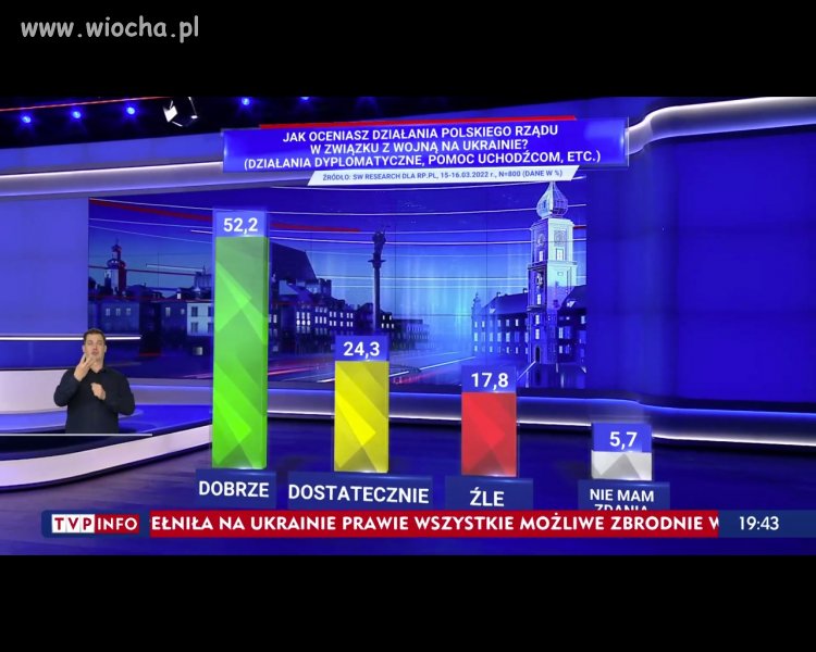 Identycznie
