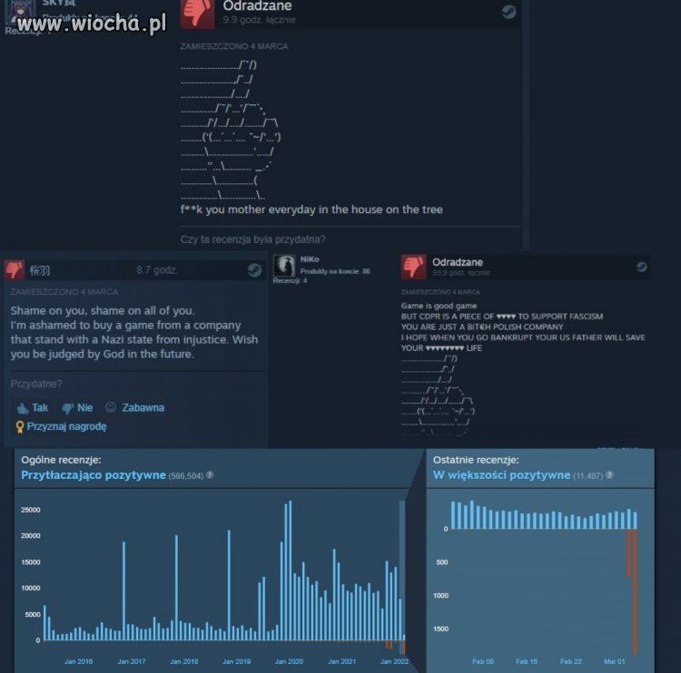 Polski CD projekt wycofuje się z kacaplandu i...