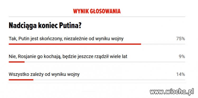 Co sądzicie o tym głosowaniu?