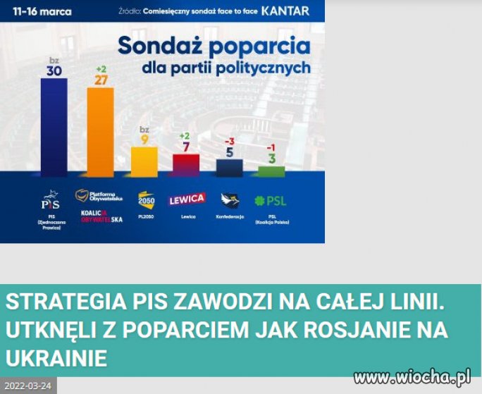 Wojna miała być 
