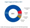 Ale to winna importu z Rosji jest UE