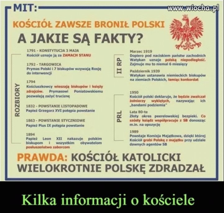 Kościół z bliska