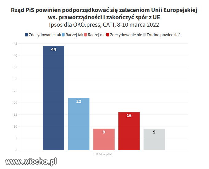 66 proc. Polaków chce, żeby PiS zakończył spór
