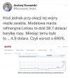 Co za kraj... 
