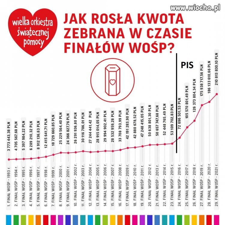 Szczujnia polityczna otworzyła portfele Polaków