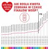 Szczujnia polityczna otworzyła portfele Polaków