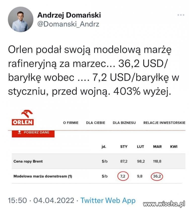 Wysokie zyski Orlenu 
