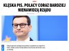 Z pracy rządu PiS zadowolonych jest zaledwie 31%