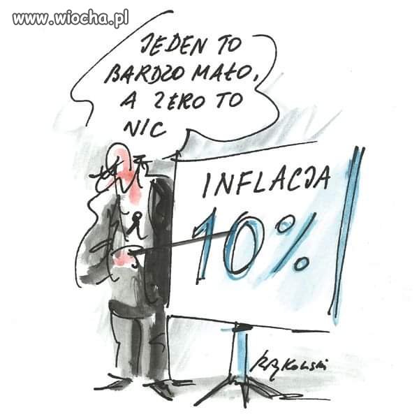 Jaka inflacja ?