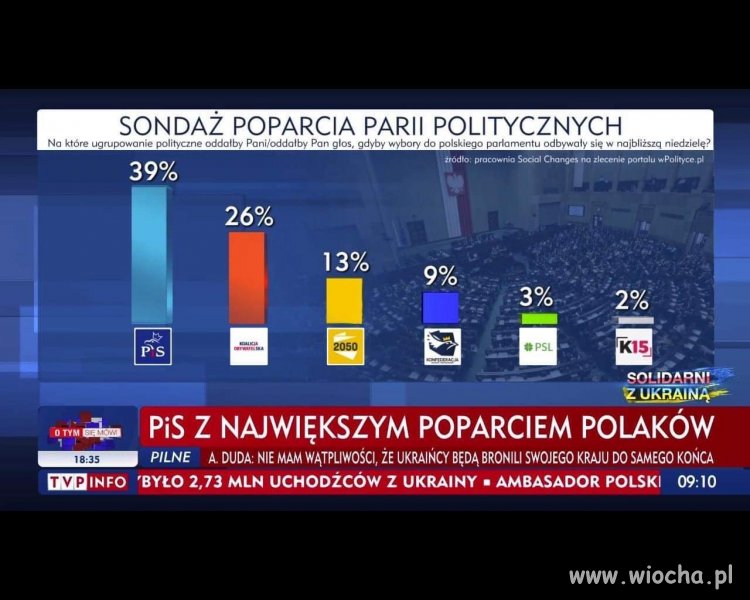 Taki tam sondaż