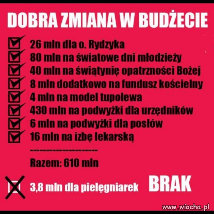 Tak to wygląda