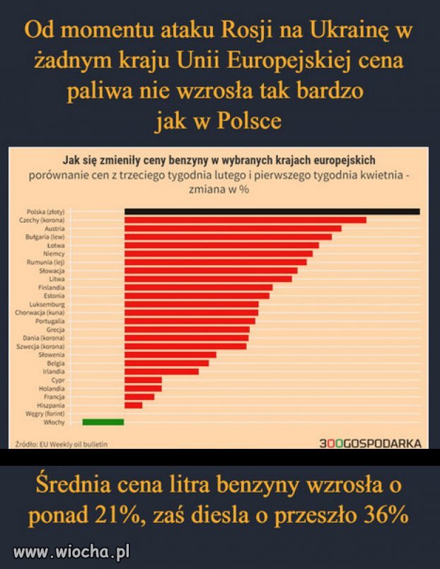 Żeby Polakom żyło się lepiej...jak obiecywał PiS!