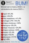 Zależy kto liczy