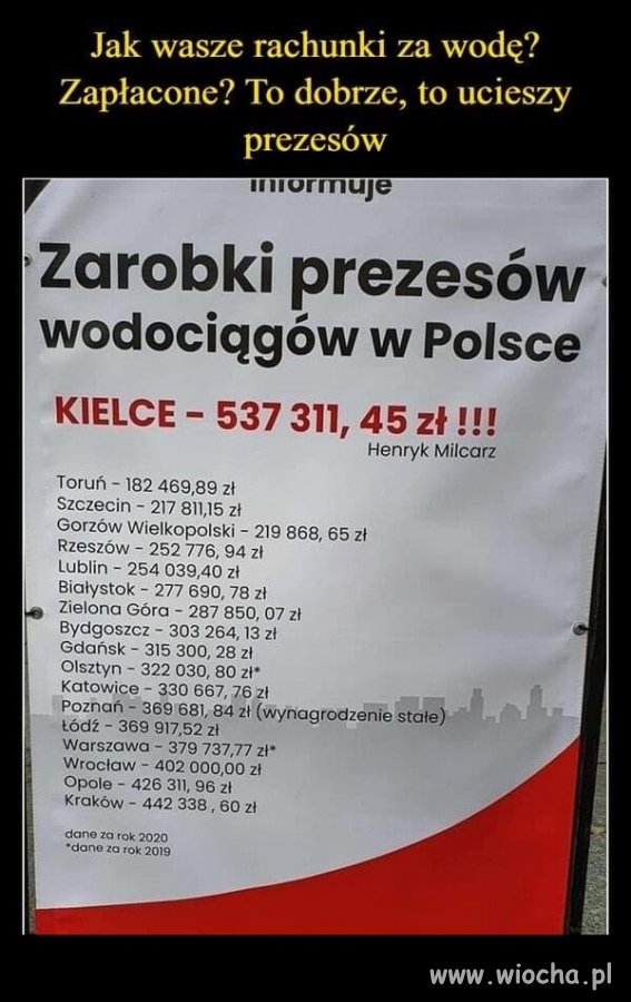 Już wiecie 