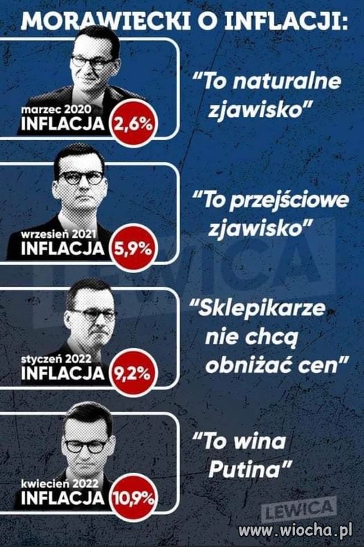 Krótka historia inflacji