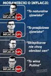 Krótka historia inflacji