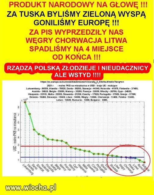 Nic dziwnego że muszą drukować pieniądze bez pokrycia...