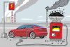 Zasada działania elektryka